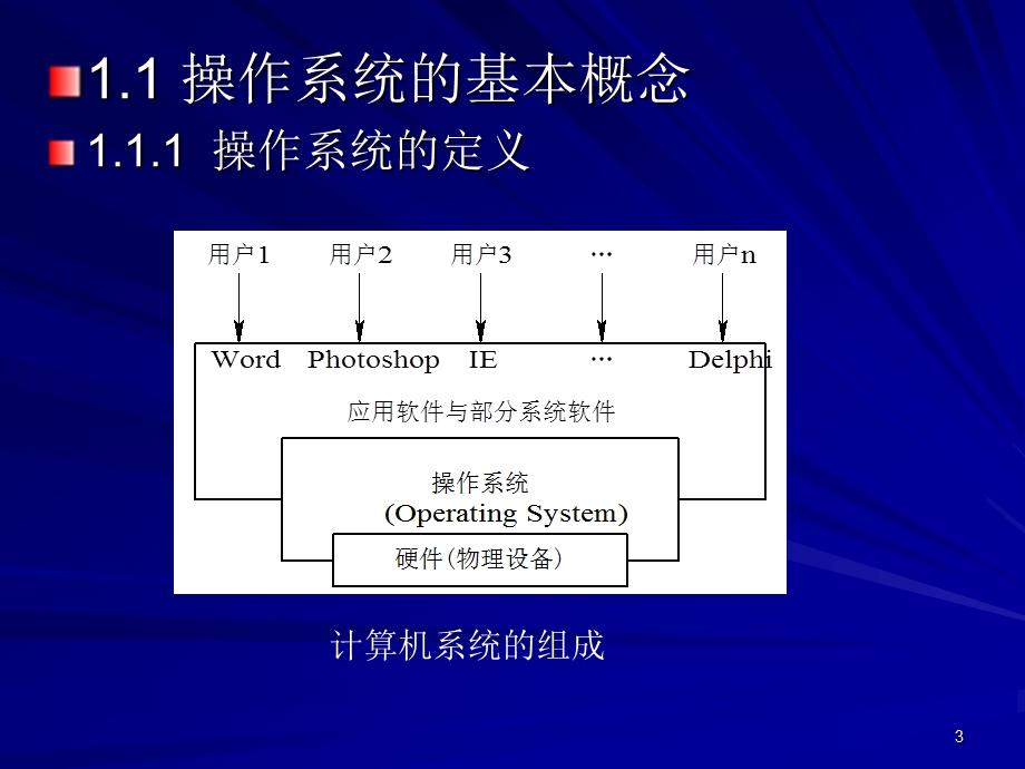 现代操作系统ppt课件.ppt_第3页