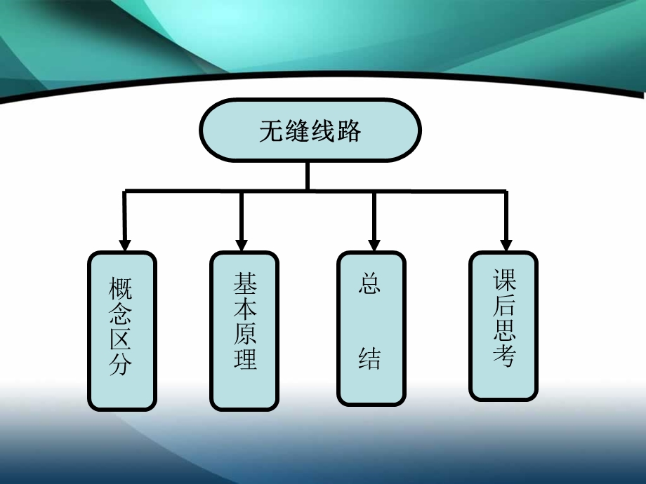 无缝线路相关知识教材课件.ppt_第3页