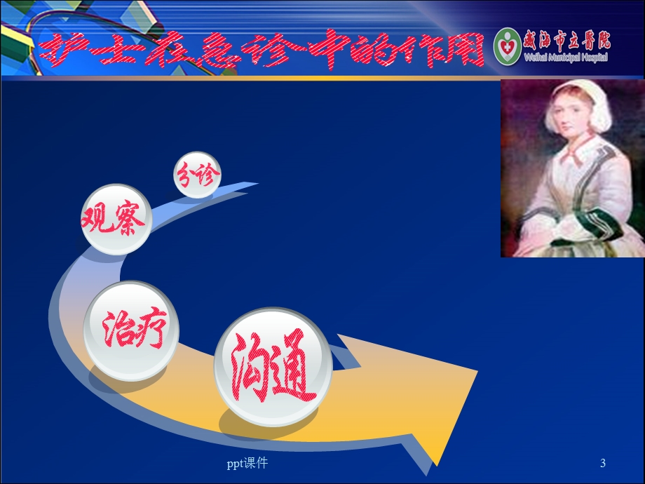 急危重症抢救流程课件.ppt_第3页