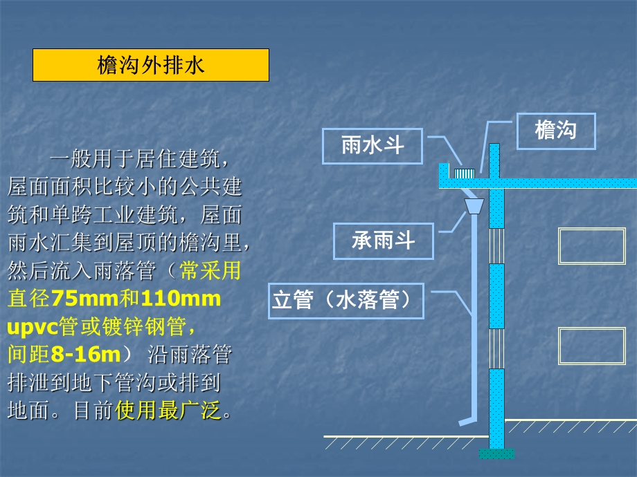 雨水排水系统课件.ppt_第3页