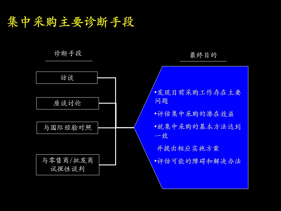 集中采购课件.ppt_第1页