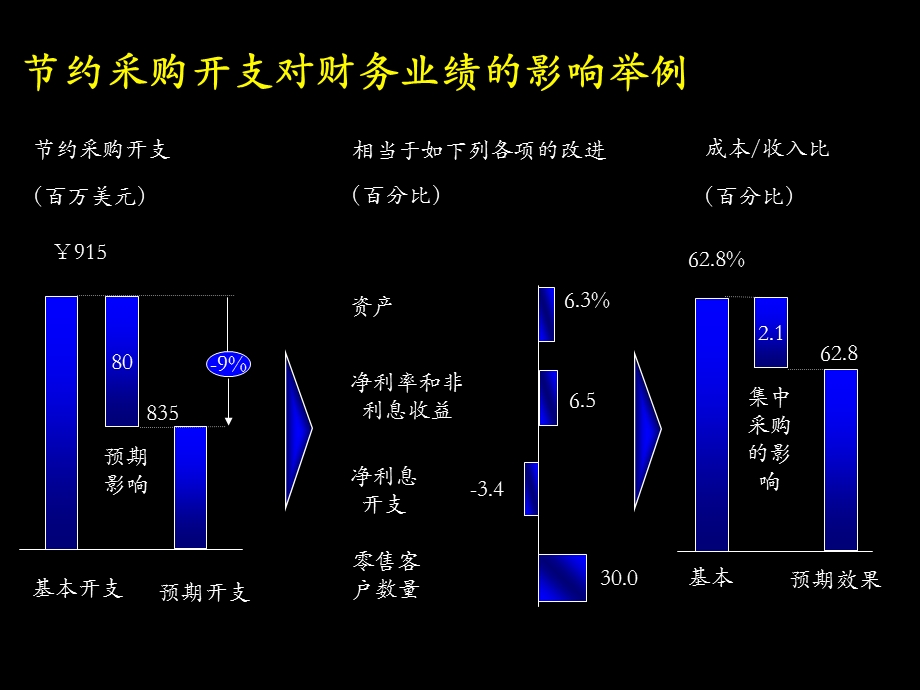 集中采购课件.ppt_第3页