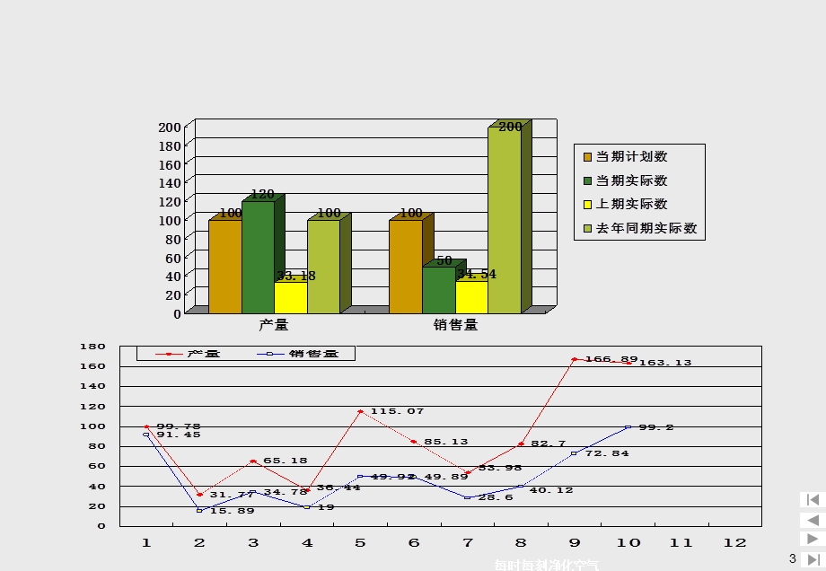 月度或年度经营报告实例课件.ppt_第3页