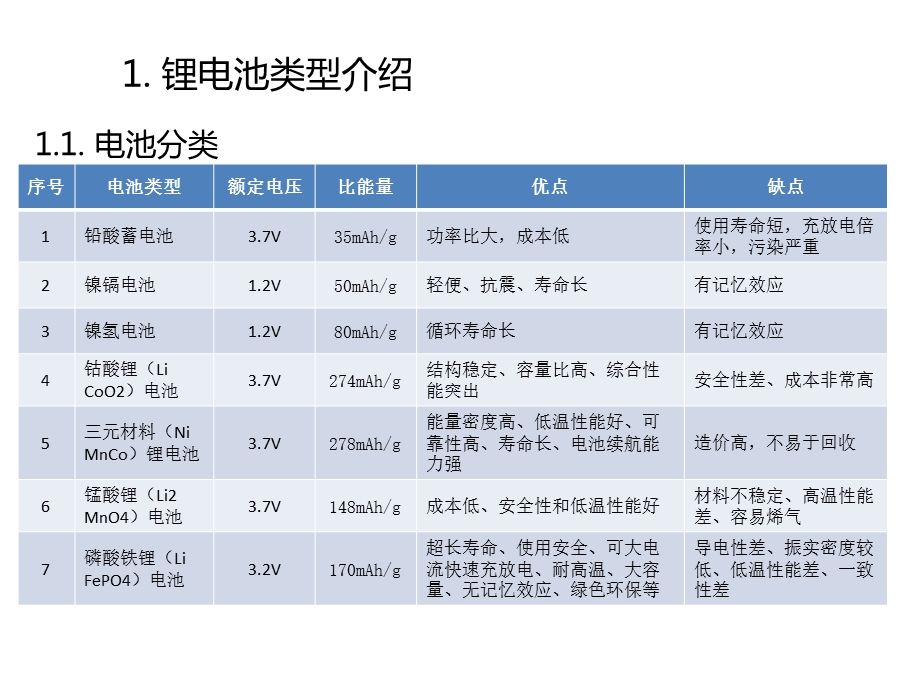 汽车锂电池结构培训教材课件.ppt_第3页