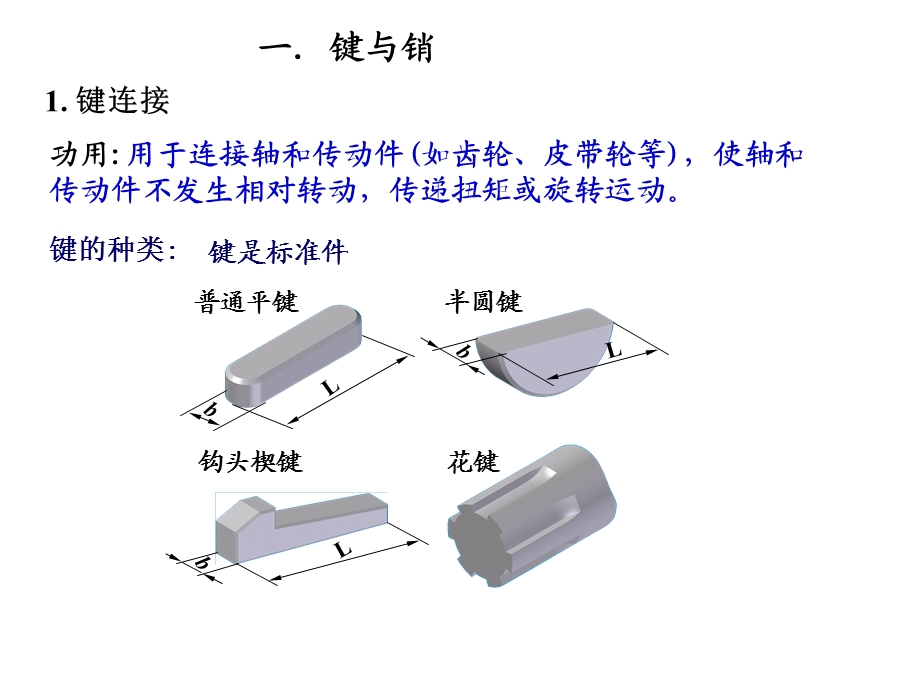 机械制图键销齿轮轴承弹簧课件.ppt_第3页