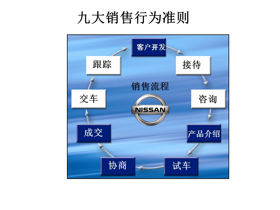 汽车营销基础课件.ppt_第2页