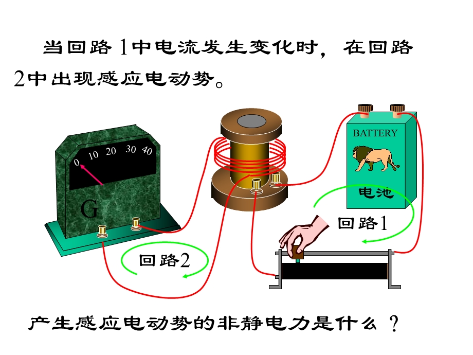 感生电动势感生电场课件.ppt_第2页