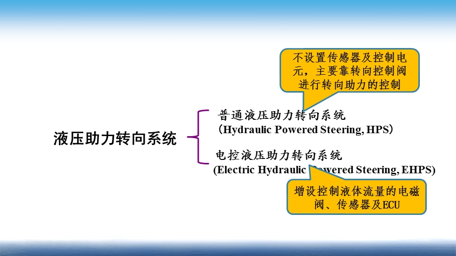 液压助力转向系统检修课件.ppt_第3页