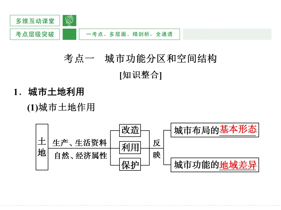 湘教版高三地理一轮复习城市空间结构ppt课件教材.ppt_第3页