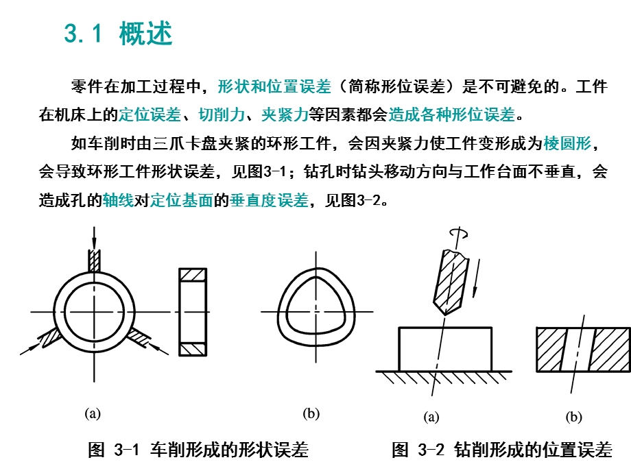 形状和位置公差高清解读课件.ppt_第2页