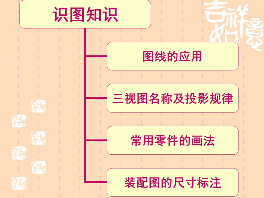 焊工识图基础知识课件.ppt_第2页