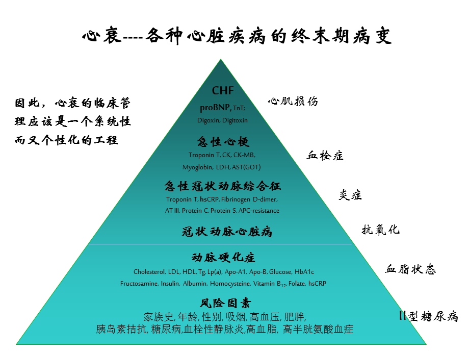 心衰指南的解读以及NTproBNP的价值课件.ppt_第2页