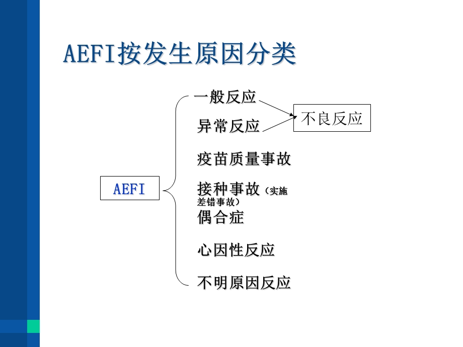 常见预防接种异常反应课件.ppt_第3页