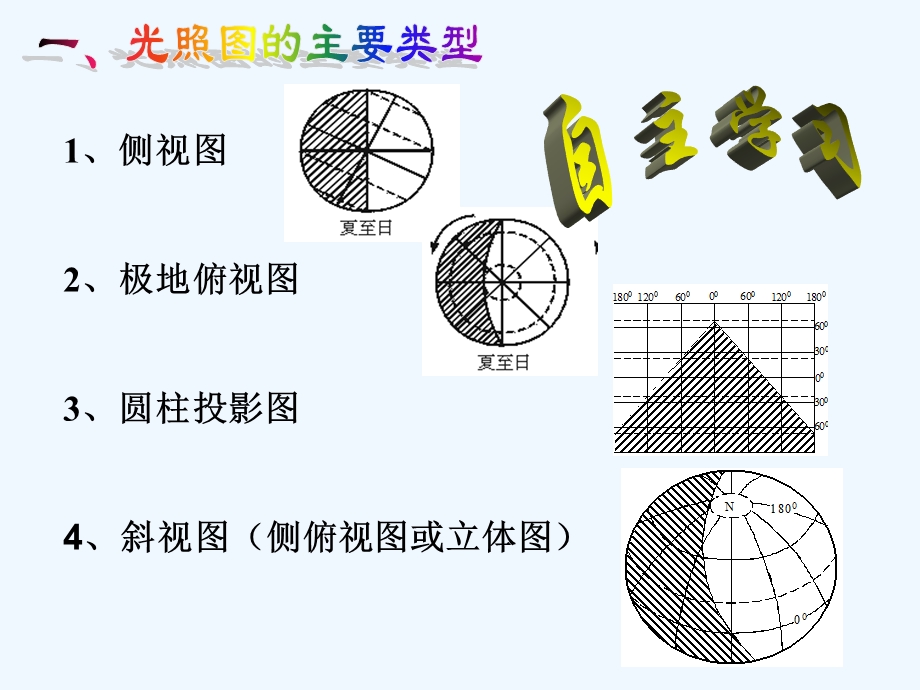 高一地理光照图课件.ppt_第3页