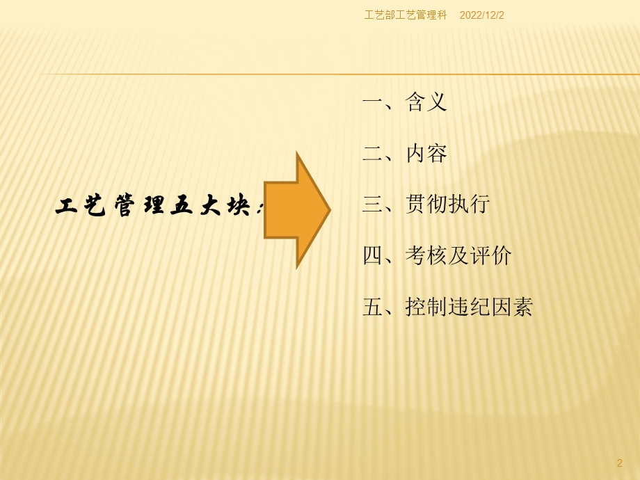 工艺纪律管理课件.ppt_第2页