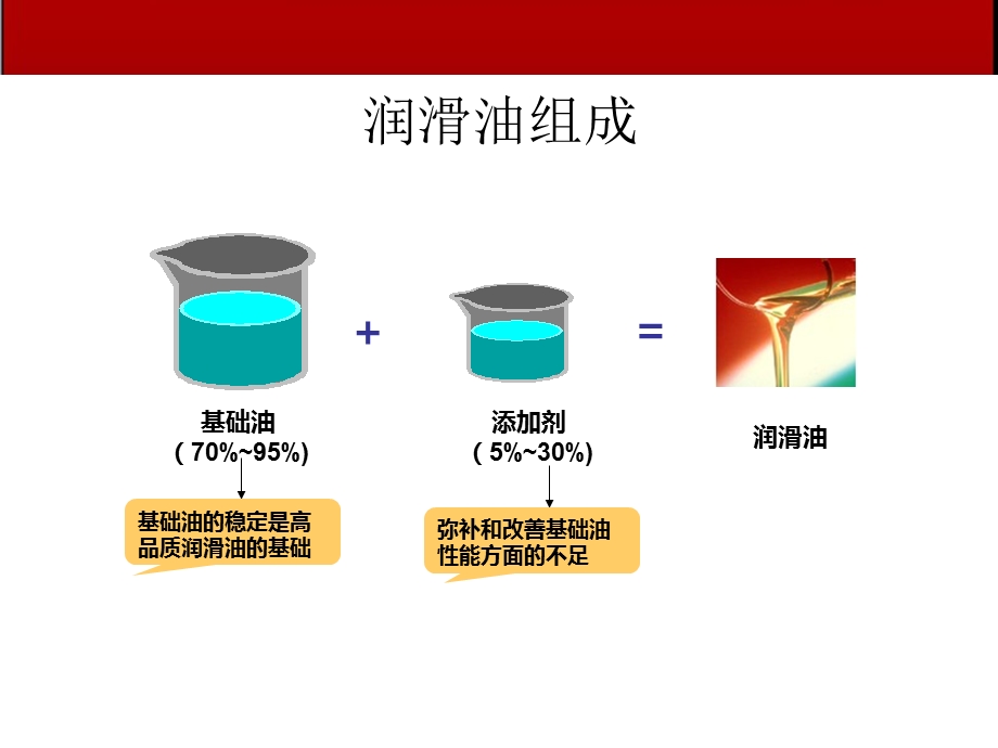 润滑油添加剂简介课件.ppt_第2页