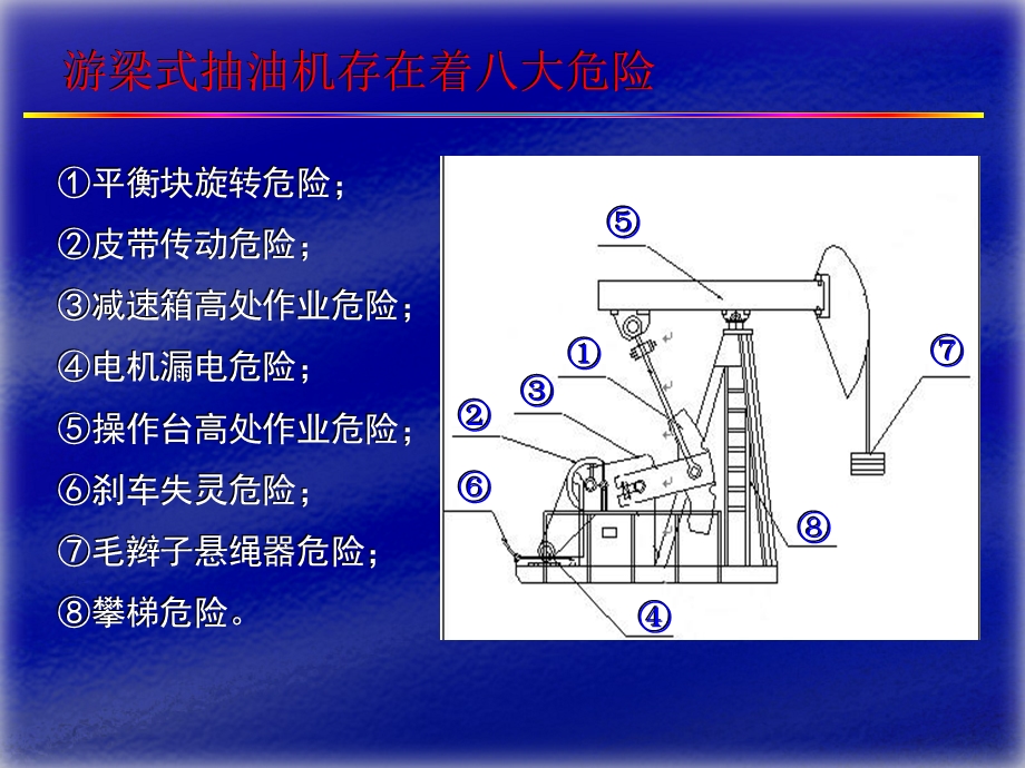 抽油机伤害事故的控制与急救课件.ppt_第3页