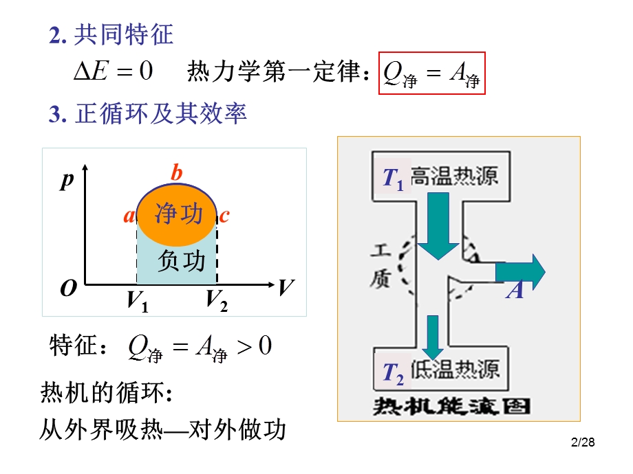 热力学第一定律和循环课件.ppt_第2页