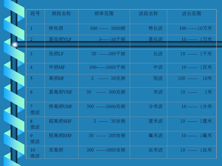 无线电电子基础技术资料课件.ppt_第3页