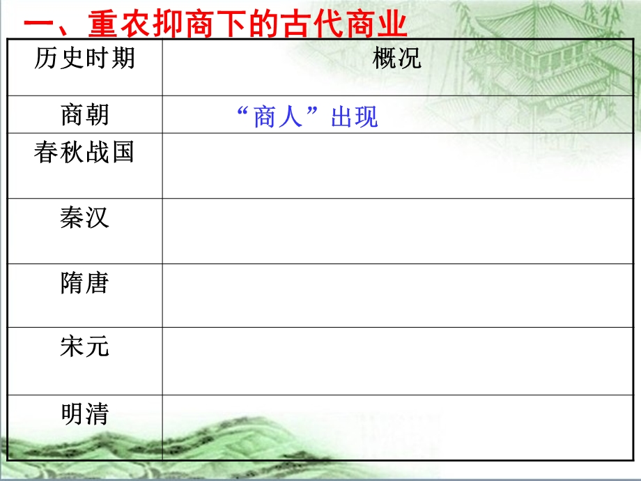 必修2第3课古代商业的发展(第一轮复习)课件.ppt_第2页