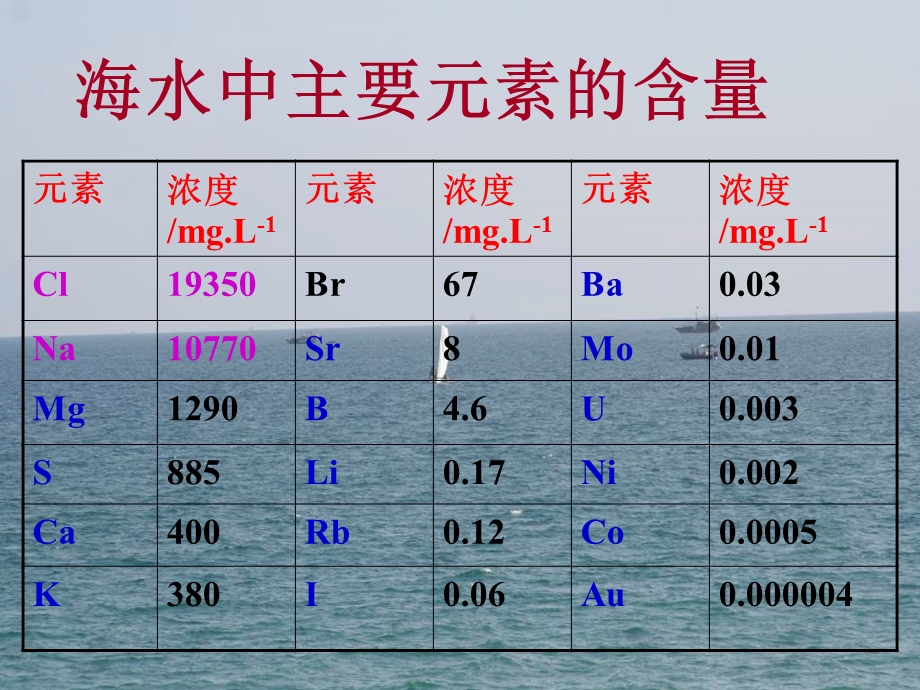 溴、碘的性质课件.ppt_第3页