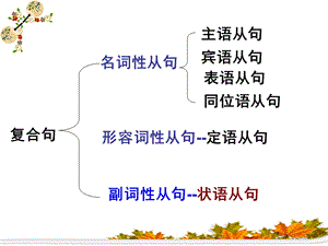 状语从句(完整版)课件.ppt