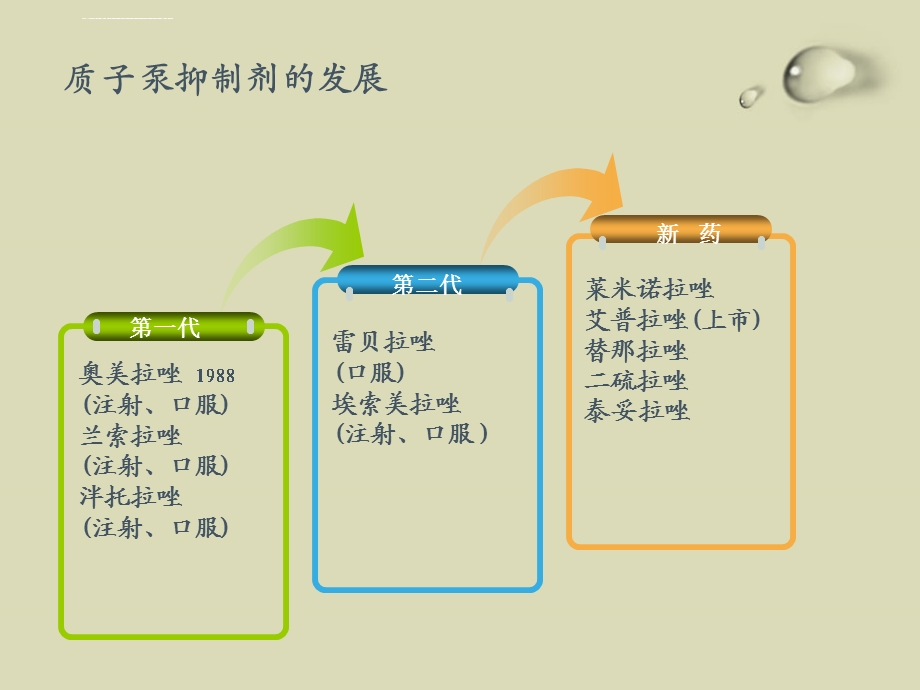 质子泵抑制剂PPT课件.ppt_第3页