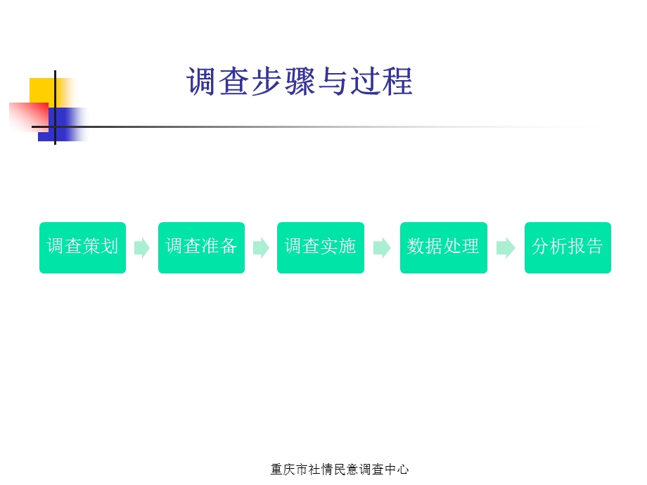 访问员基础培训电话访问员培训课件.ppt_第1页