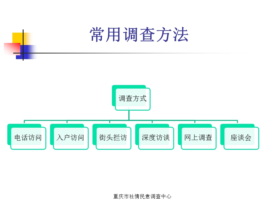 访问员基础培训电话访问员培训课件.ppt_第2页