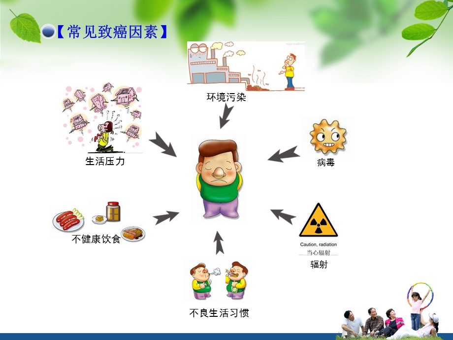 常见致癌因素课件.ppt_第2页