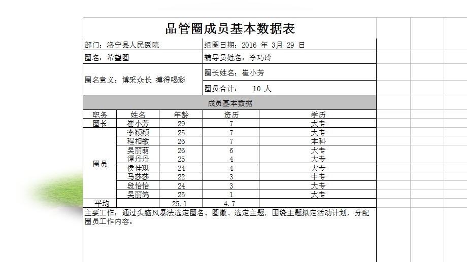 提高患者满意度品管圈课件.ppt_第2页