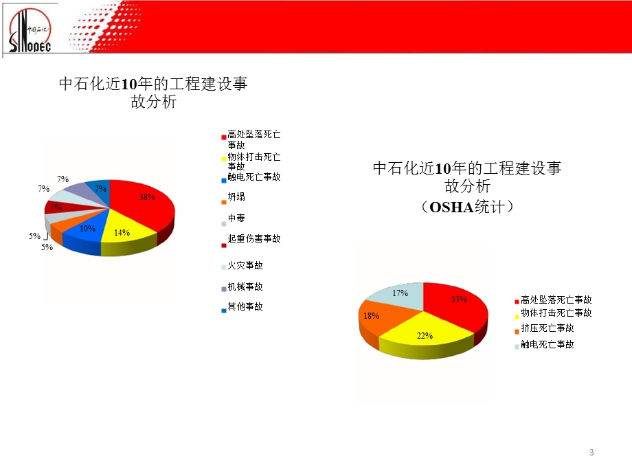 高处作业安全管理课件.ppt_第3页