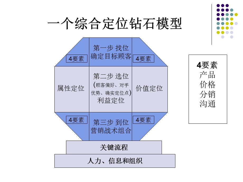 市场定位（润滑油）课件.ppt_第3页