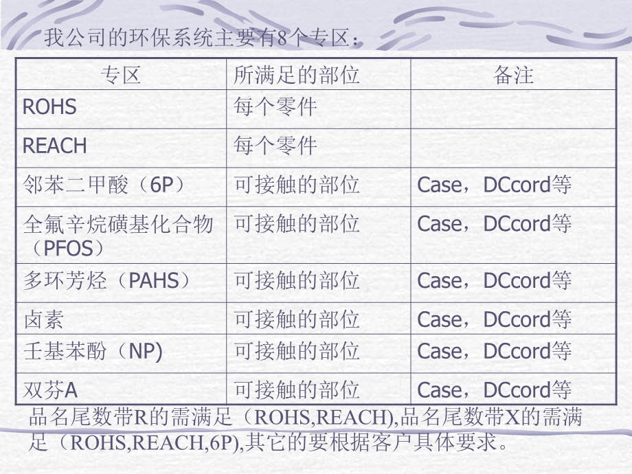 环保知识讲座课件.ppt_第2页