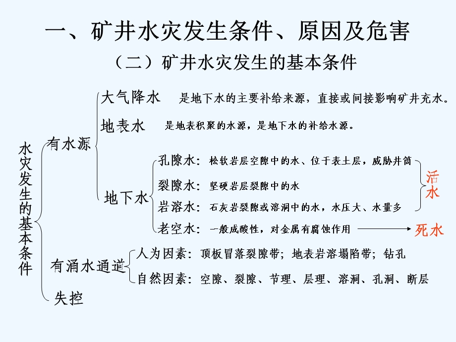 煤矿水害防治ppt课件.ppt_第3页