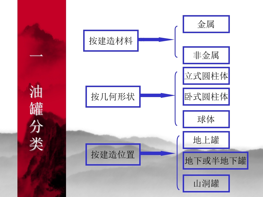 油罐车结构讲解课件ppt.ppt_第2页