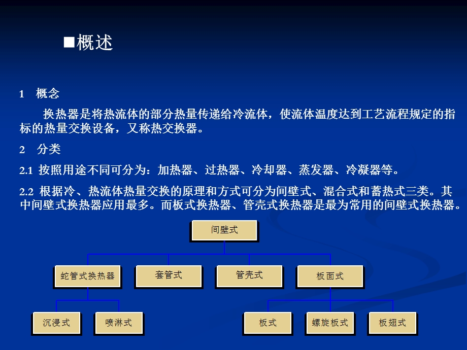 换热器介绍课件.ppt_第2页