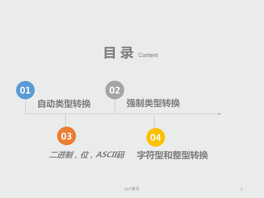 数据类型转换课件.ppt_第2页