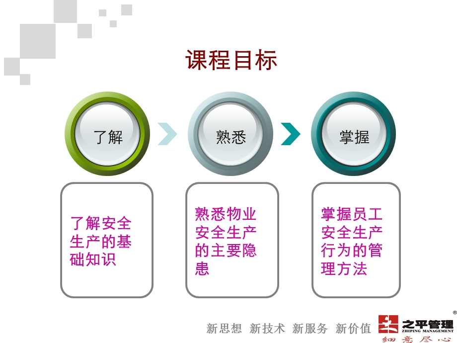 物业企业安全生产管理课件.ppt_第2页