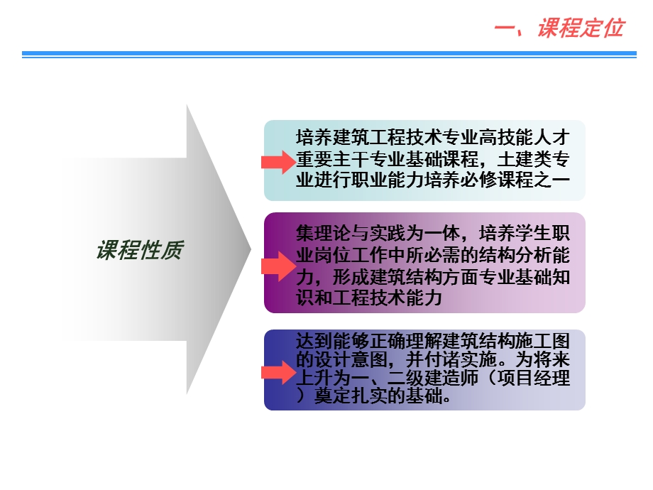 建筑结构 说课课件.ppt_第3页