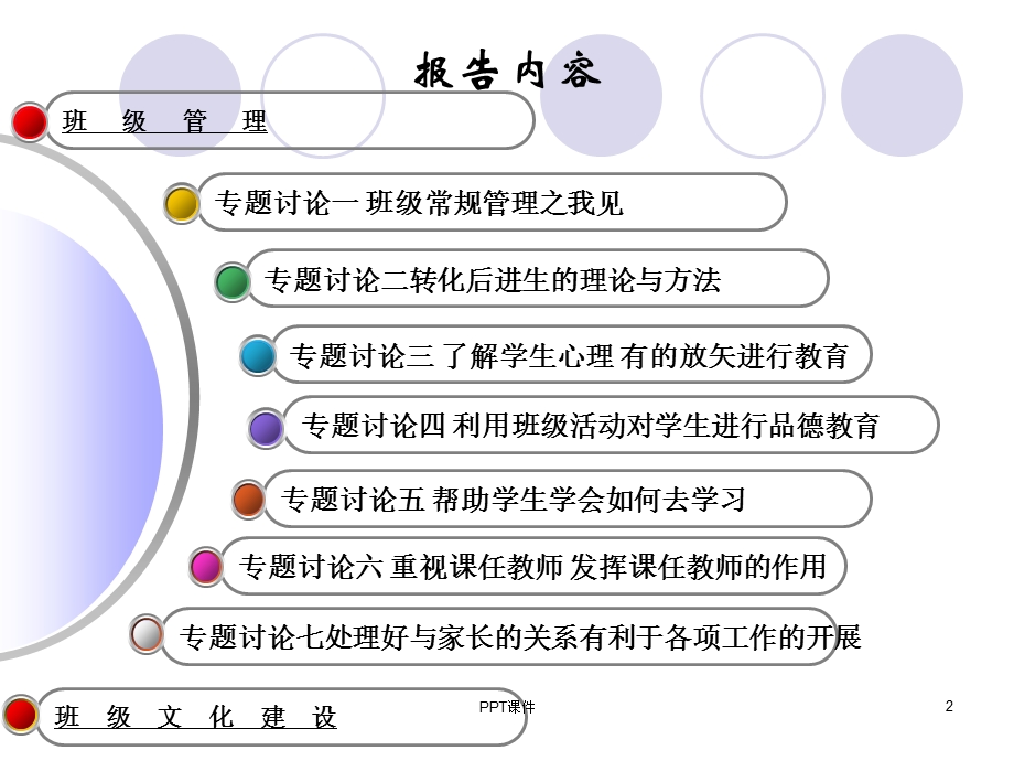 班级管理与班级文化建设课件.ppt_第2页