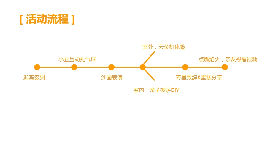 房地产项目业主生日会策划方案课件.pptx_第2页