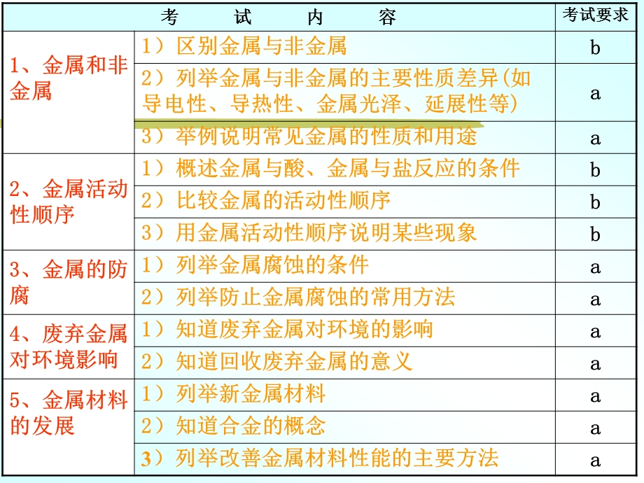 常见金属复习教材课件.ppt_第2页