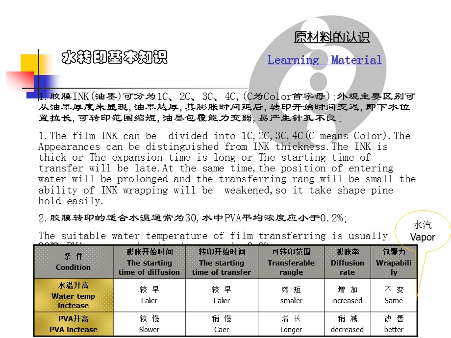 水转印培训课件.ppt_第1页