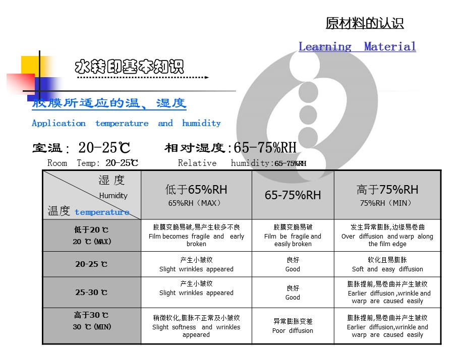 水转印培训课件.ppt_第2页