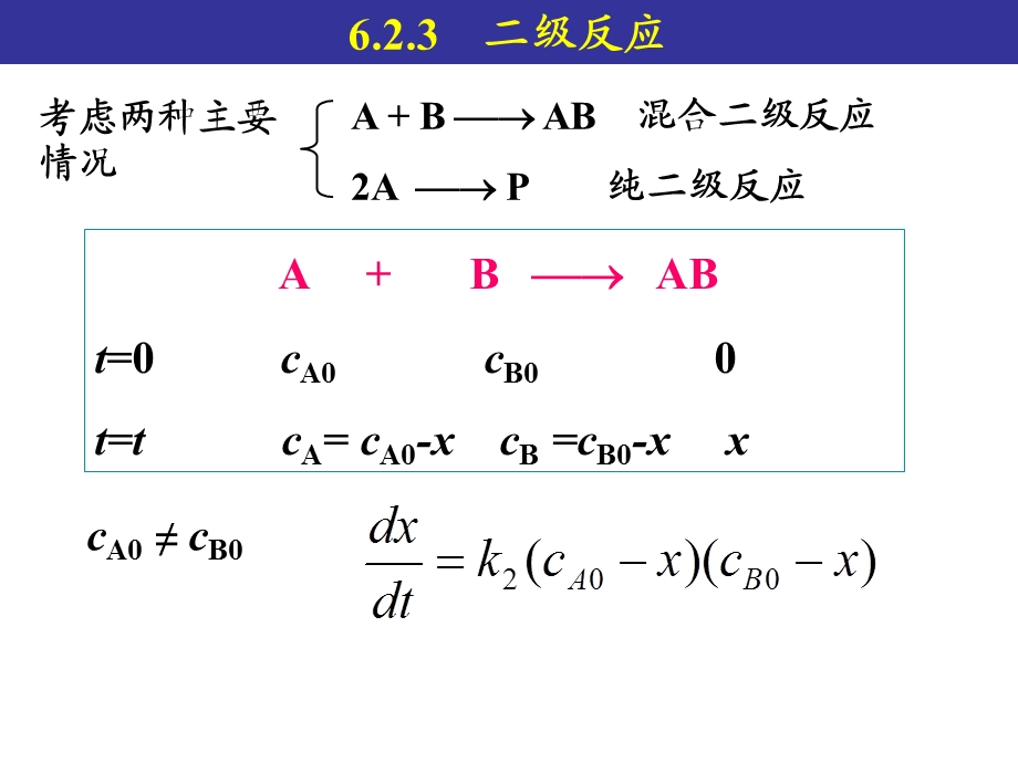 物理化学配套ppt课件第6章化学动力学.ppt_第2页