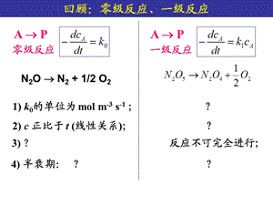 物理化学配套ppt课件第6章化学动力学.ppt