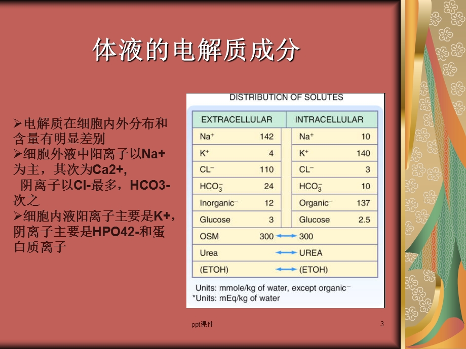 水、电解质与酸碱平衡紊乱课件.ppt_第3页