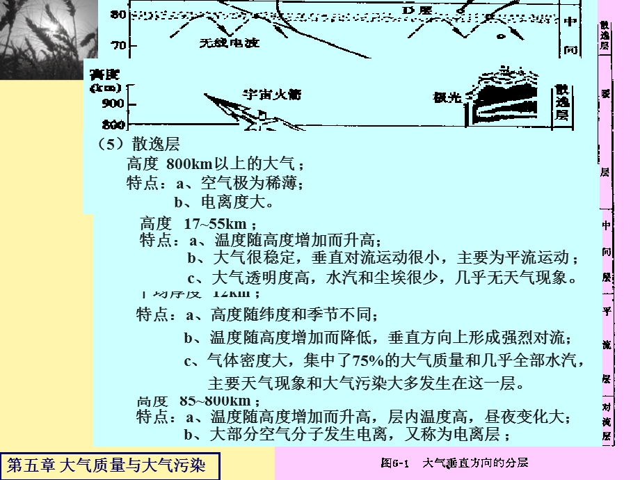 环境工程学：第五章大气质量与大气污染课件.ppt_第3页