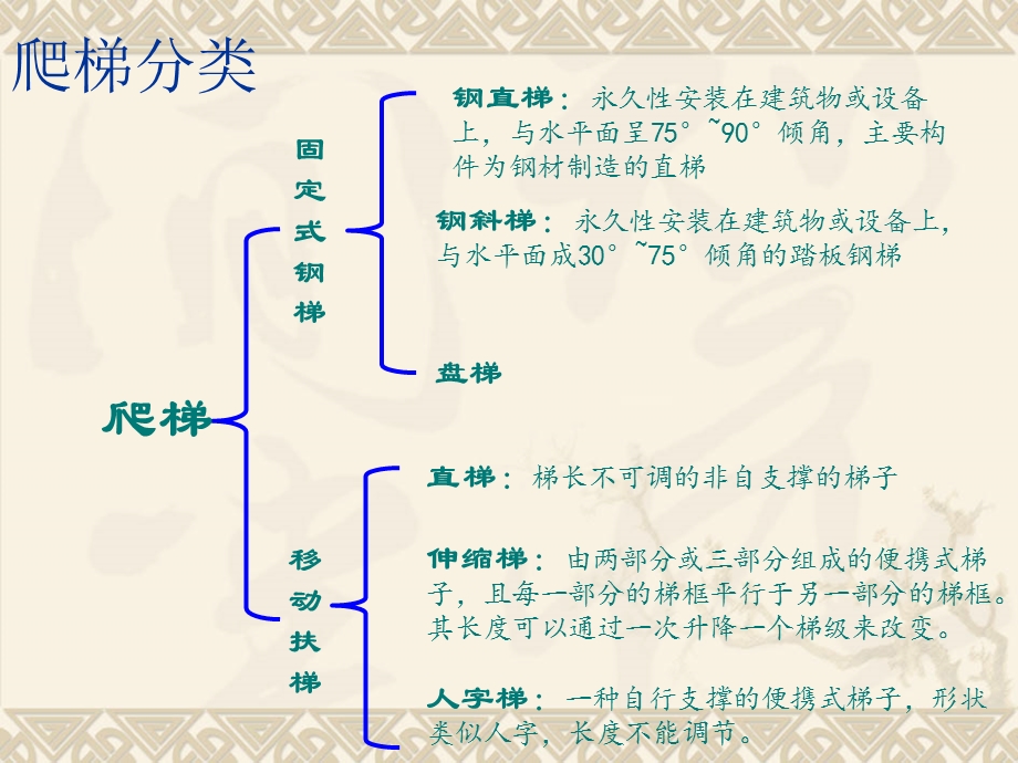 爬梯平台标准及安全管理规范教材课件.ppt_第3页